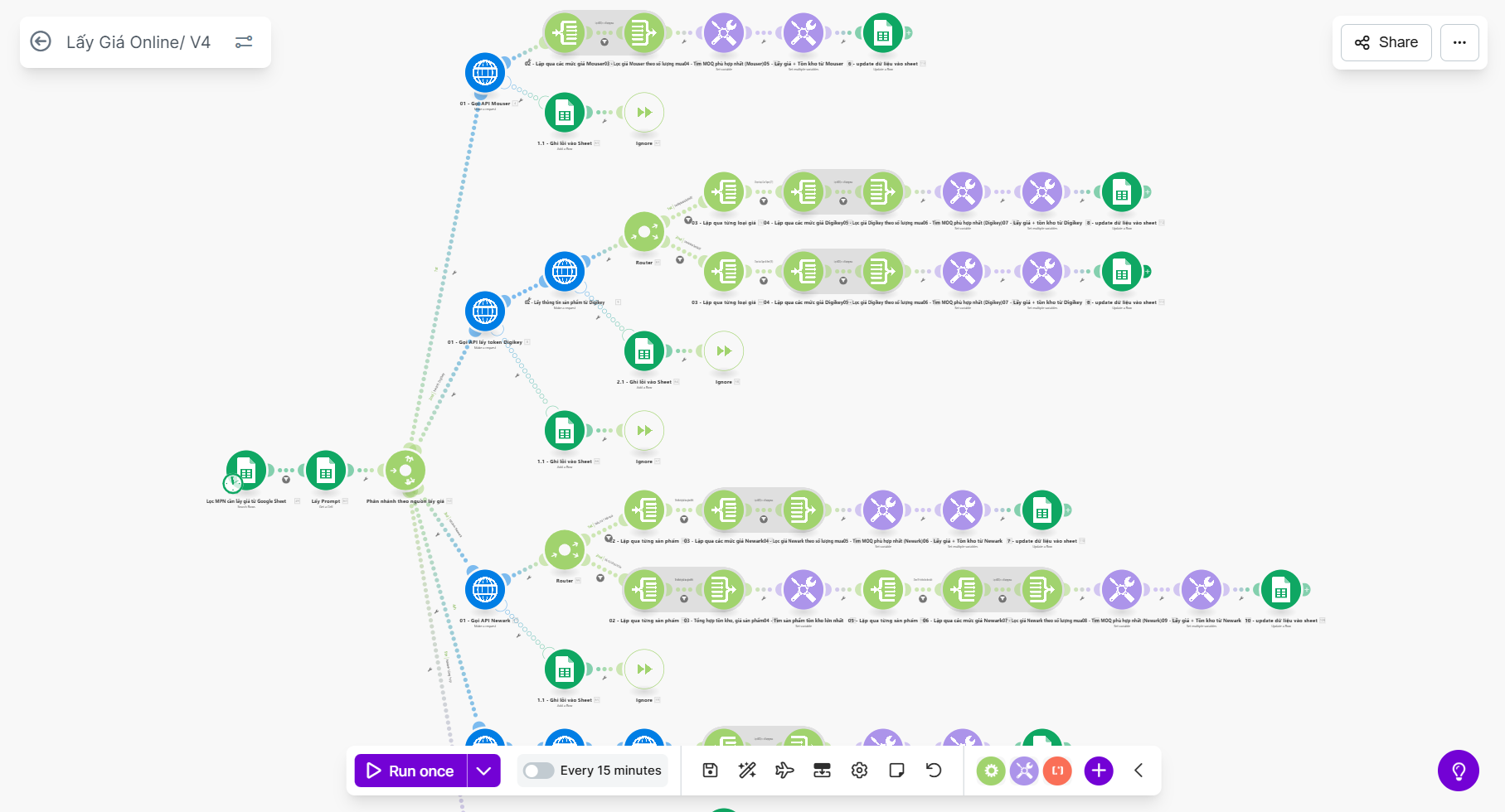 Chuyên môn SlimAI 6