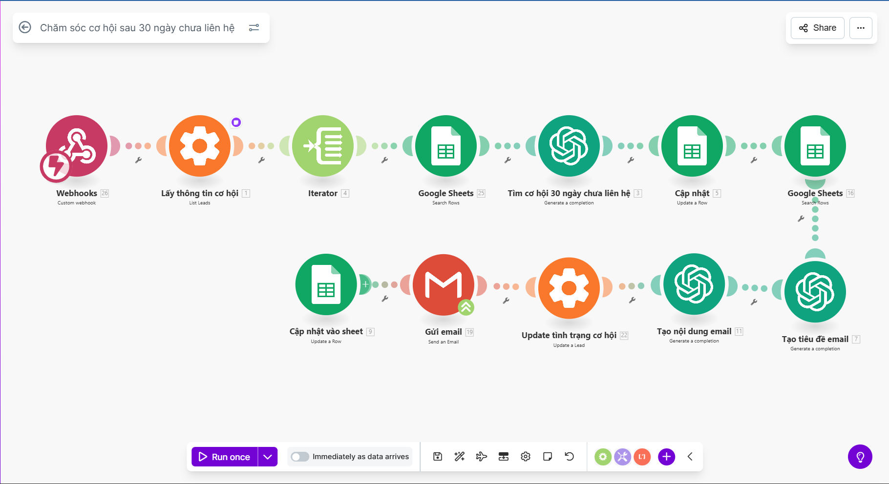 Khóa học Make.com